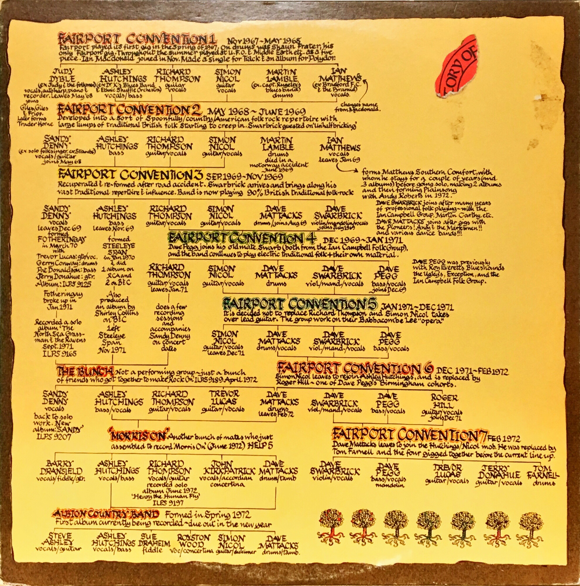 Fairport Convention - The History Of Fairport Convention
